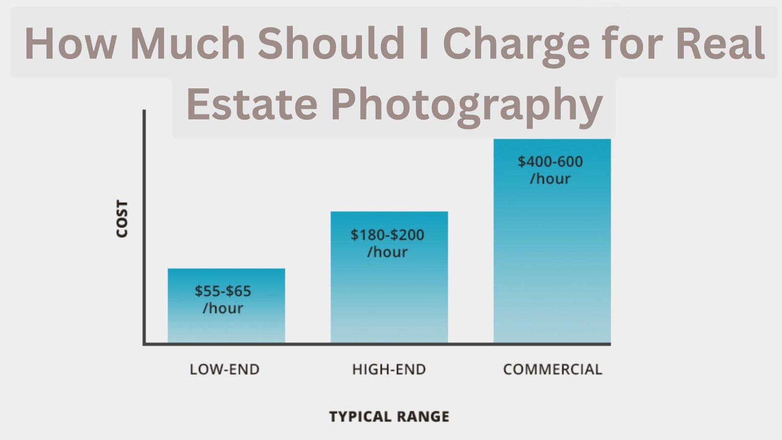 How Much Should I Charge for Real Estate Photography