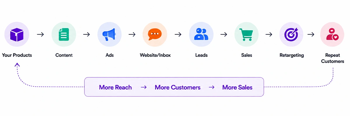 Digital Marketing Pricing 1